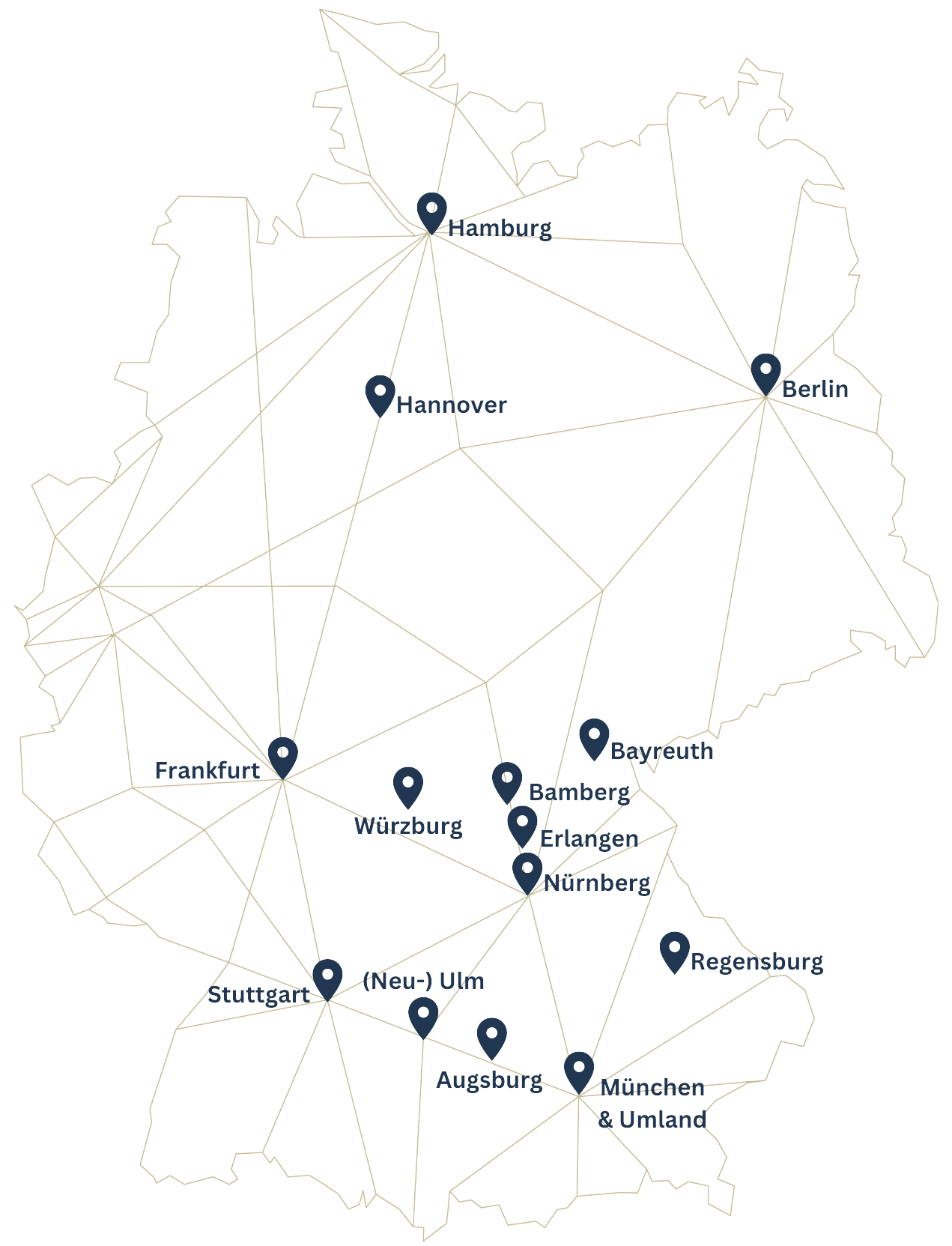 Akquisitionsprofil Top Cities